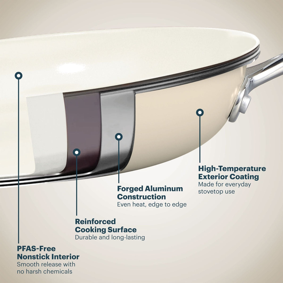 Pyrex® Ceramic Cookware 10-in Fry Pan